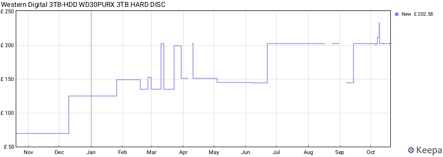 Western Digital 3TB-HDD WD30PURX 3TB HARD DISC price history (last 12 months)
