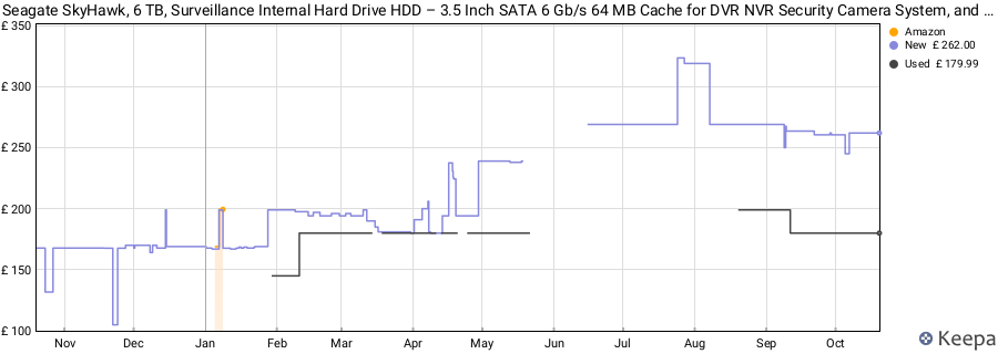 Seagate SkyHawk, 6 TB, Surveillance Internal Hard Drive HDD – 3.5 Inch SATA 6 Gb/s 64 MB Cache for DVR NVR Security Camera System, and Three-year Rescue Services (ST6000VX001) price history (last 12 months)
