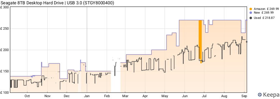 Seagate 8TB Desktop Hard Drive | USB 3.0 (STGY8000400) price history (last 12 months)