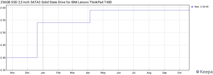 256GB SSD 2,5 Inch SATA3 Solid State Drive for IBM Lenovo ThinkPad T400 price history (last 12 months)