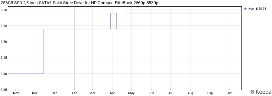 256GB SSD 2,5 Inch SATA3 Solid State Drive for HP Compaq EliteBook 2560p 8530p price history (last 12 months)