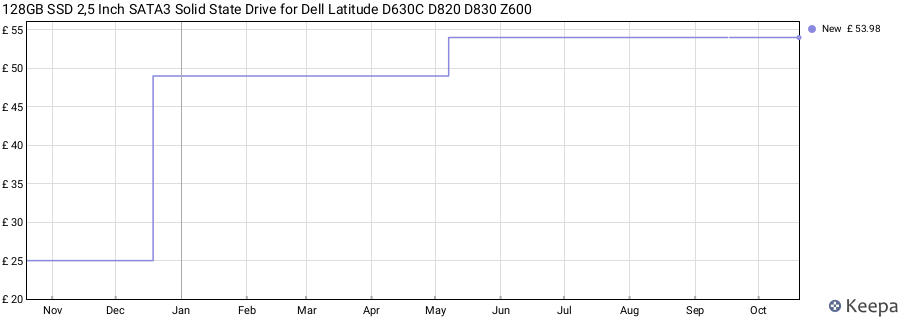 128GB SSD 2,5 Inch SATA3 Solid State Drive for Dell Latitude D630C D820 D830 Z600 price history (last 12 months)