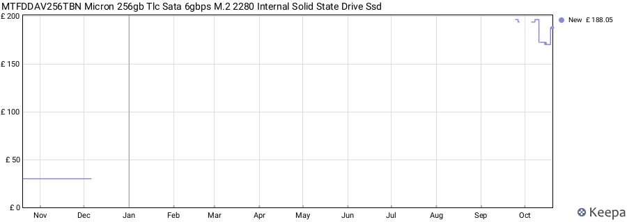 MTFDDAV256TBN Micron 256gb Tlc Sata 6gbps M.2 2280 Internal Solid State Drive Ssd price history (last 12 months)