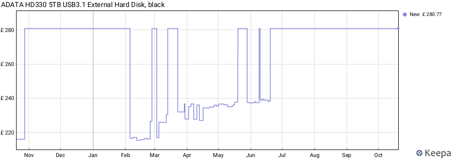 ADATA HD330 5TB USB3.1 External Hard Disk, black price history (last 12 months)