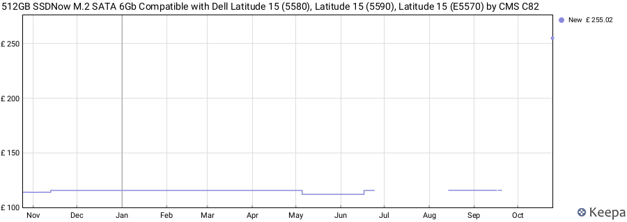 512GB SSDNow M.2 SATA 6Gb Compatible with Dell Latitude 15 (5580), Latitude 15 (5590), Latitude 15 (E5570) by CMS C82 price history (last 12 months)