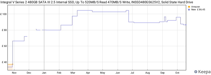 Integral V Series 2 480GB SATA III 2.5 Internal SSD, Up To 520MB/S Read 470MB/S Write, INSSD480GS625V2, Solid State Hard Drive price history (last 12 months)