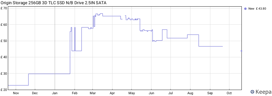 Origin Storage 256GB 3D TLC SSD N/B Drive 2.5IN SATA price history (last 12 months)