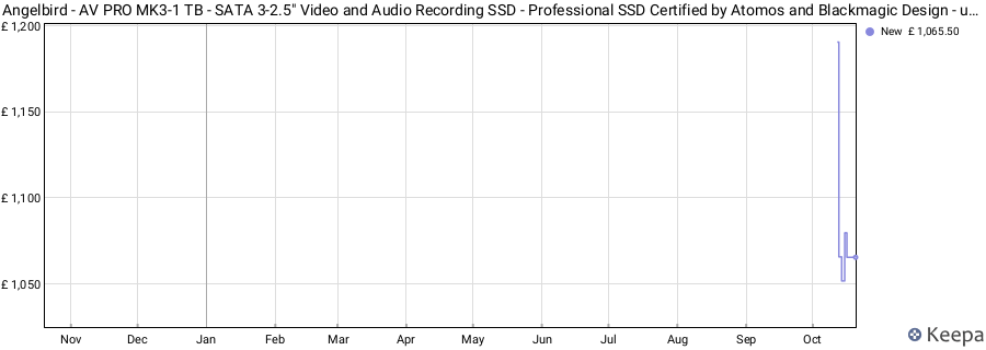 Angelbird - AV PRO MK3-1 TB - SATA 3-2.5" Video and Audio Recording SSD - Professional SSD Certified by Atomos and Blackmagic Design - up to 4K+ Workflows price history (last 12 months)