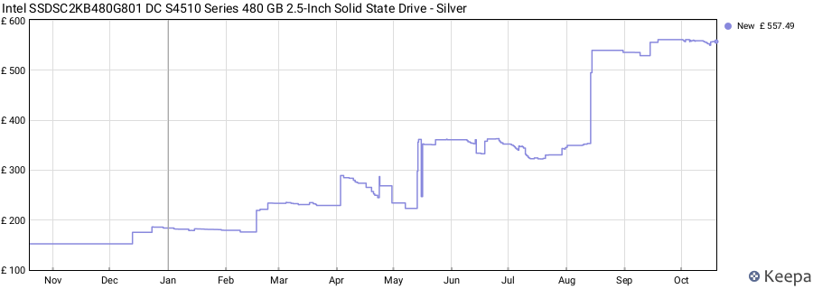 Intel SSDSC2KB480G801 DC S4510 Series 480 GB 2.5-Inch Solid State Drive - Silver price history (last 12 months)