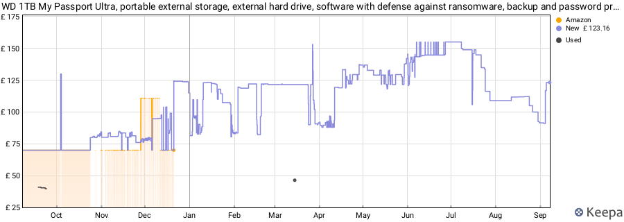 WD 1TB My Passport Ultra, portable external storage, external hard drive, software with defense against ransomware, backup and password protection, Works with PC, Xbox S|X, Playstation, Silver price history (last 12 months)