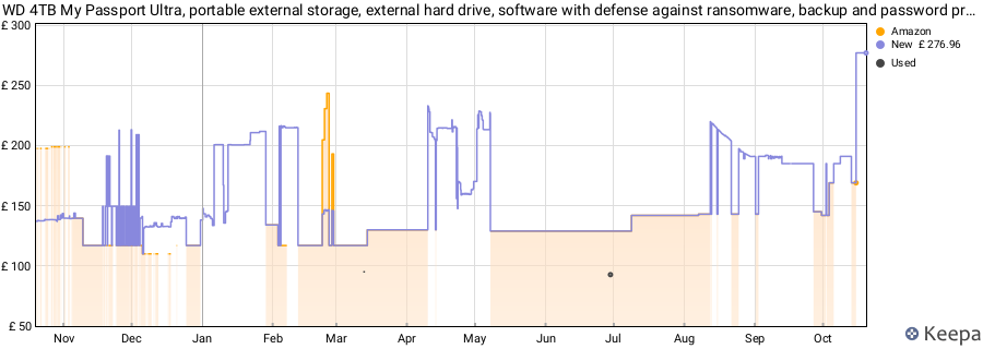 WD 4TB My Passport Ultra, portable external storage, external hard drive, software with defense against ransomware, backup and password protection, Works with PC, Xbox S|X, PS5, PS4, Midnight Blue price history (last 12 months)