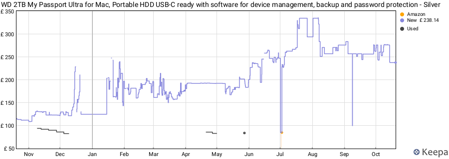 WD 2TB My Passport Ultra for Mac, Portable HDD USB-C ready with software for device management, backup and password protection - Silver price history (last 12 months)