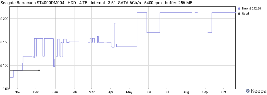 Seagate Barracuda ST4000DM004 - HDD - 4 TB - Internal - 3.5" - SATA 6Gb/s - 5400 rpm - buffer: 256 MB price history (last 12 months)