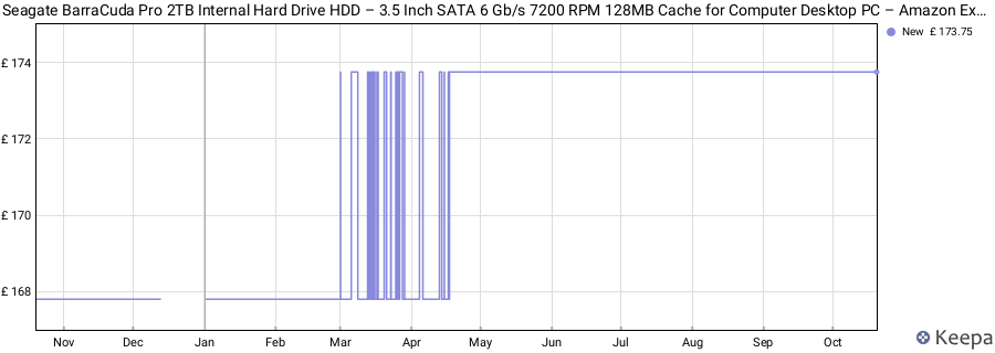 Seagate BarraCuda Pro 2TB Internal Hard Drive HDD – 3.5 Inch SATA 6 Gb/s 7200 RPM 128MB Cache for Computer Desktop PC – Amazon Exclusive - Frustration Free Packaging (ST2000DMZ09) price history (last 12 months)