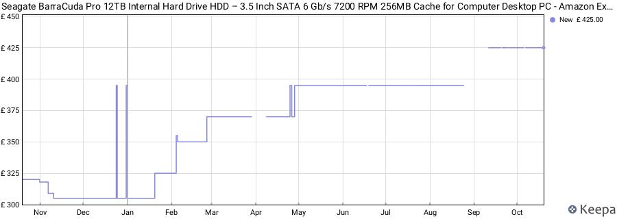 Seagate BarraCuda Pro 12TB Internal Hard Drive HDD – 3.5 Inch SATA 6 Gb/s 7200 RPM 256MB Cache for Computer Desktop PC - Amazon Exclusive - Frustration Free Packaging (ST12000DMZ007) price history (last 12 months)