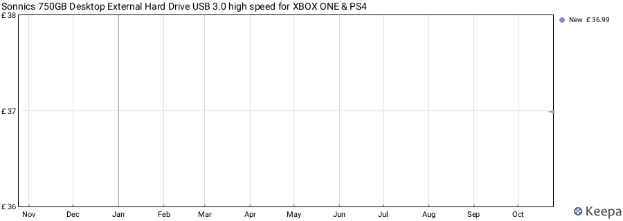 Sonnics 750GB Desktop External Hard Drive USB 3.0 high speed for XBOX ONE & PS4 price history (last 12 months)