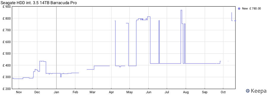 Seagate HDD int. 3.5 14TB Barracuda Pro price history (last 12 months)