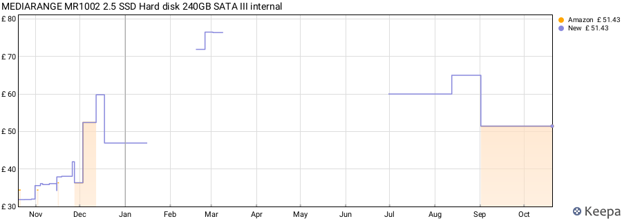 MEDIARANGE MR1002 2.5 SSD Hard disk 240GB SATA III internal price history (last 12 months)