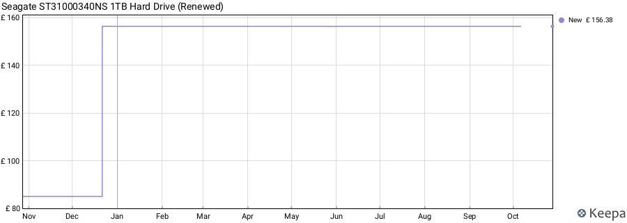 Seagate ST31000340NS 1TB Hard Drive (Renewed) price history (last 12 months)