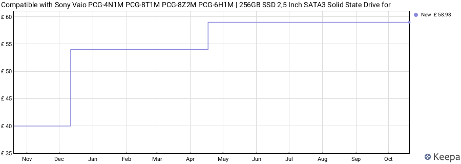 Compatible with Sony Vaio PCG-4N1M PCG-8T1M PCG-8Z2M PCG-6H1M | 256GB SSD 2,5 Inch SATA3 Solid State Drive for price history (last 12 months)
