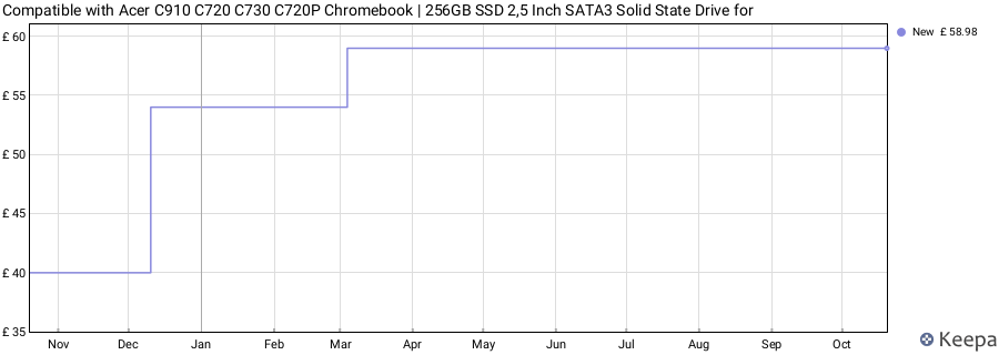 Compatible with Acer C910 C720 C730 C720P Chromebook | 256GB SSD 2,5 Inch SATA3 Solid State Drive for price history (last 12 months)