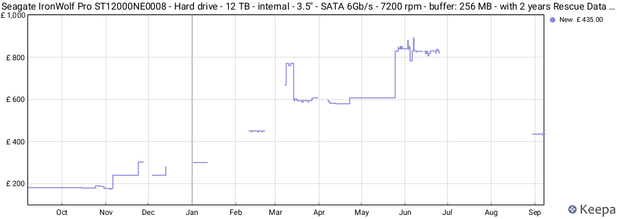 Seagate IronWolf Pro ST12000NE0008 - Hard drive - 12 TB - internal - 3.5" - SATA 6Gb/s - 7200 rpm - buffer: 256 MB - with 2 years Rescue Data Recovery price history (last 12 months)