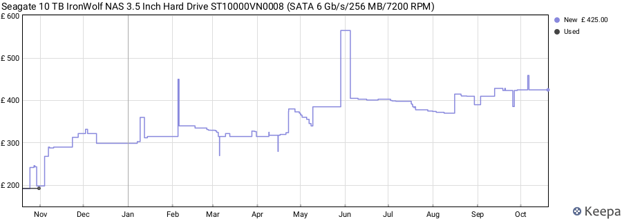 Seagate 10 TB IronWolf NAS 3.5 Inch Hard Drive ST10000VN0008 (SATA 6 Gb/s/256 MB/7200 RPM) price history (last 12 months)