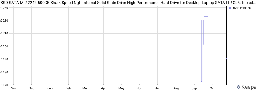 SSD SATA M.2 2242 500GB Shark Speed Ngff Internal Solid State Drive High Performance Hard Drive for Desktop Laptop SATA III 6Gb/s Includes SSD (500GB, M.2 2242) price history (last 12 months)
