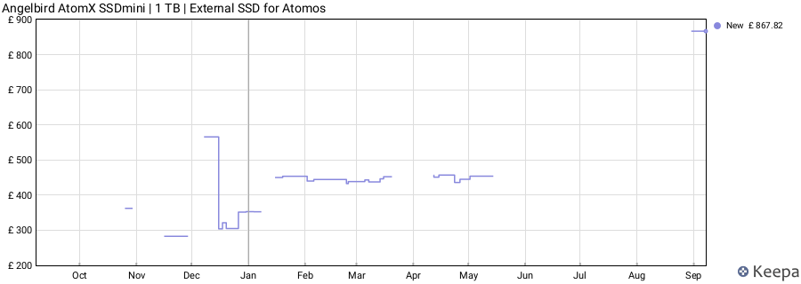 Angelbird AtomX SSDmini | 1 TB | External SSD for Atomos price history (last 12 months)