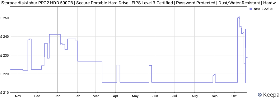 iStorage diskAshur PRO2 HDD 500GB | Secure Portable Hard Drive | FIPS Level 3 Certified | Password Protected | Dust/Water-Resistant | Hardware encryption price history (last 12 months)