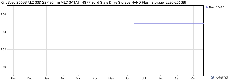 KingSpec 256GB M.2 SSD 22 * 80mm MLC SATAIII NGFF Solid State Drive Storage NAND Flash Storage [2280-256GB] price history (last 12 months)