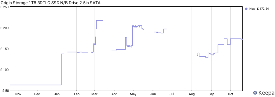 Origin Storage 1TB 3DTLC SSD N/B Drive 2.5in SATA price history (last 12 months)