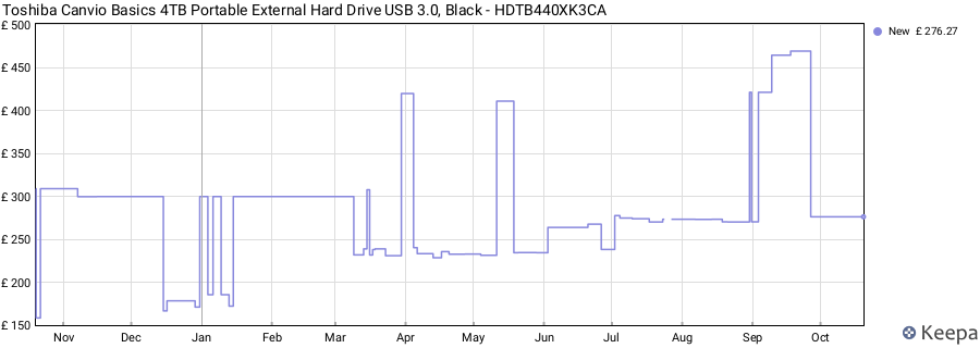 Toshiba Canvio Basics 4TB Portable External Hard Drive USB 3.0, Black - HDTB440XK3CA price history (last 12 months)