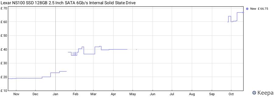 Lexar NS100 SSD 128GB 2.5 Inch SATA 6Gb/s Internal Solid State Drive price history (last 12 months)