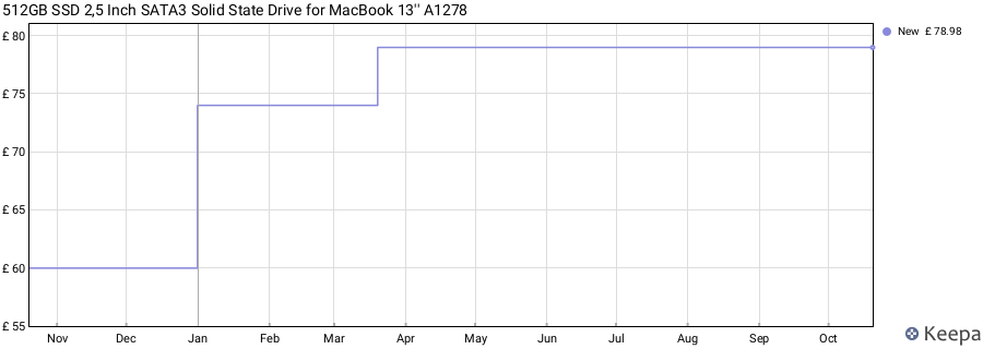 512GB SSD 2,5 Inch SATA3 Solid State Drive for MacBook 13'' A1278 price history (last 12 months)