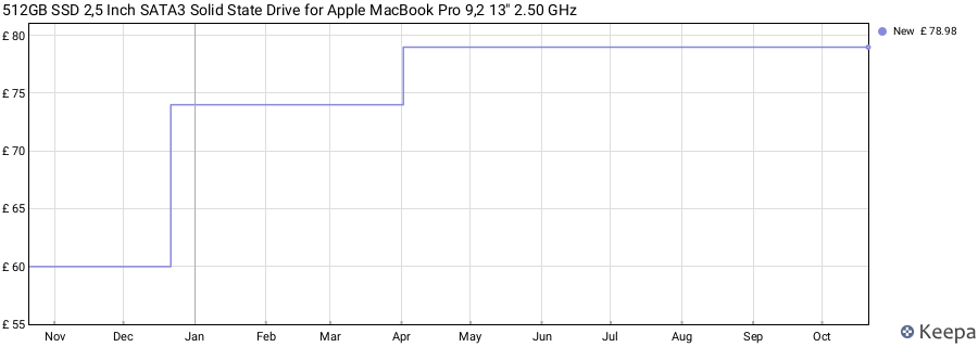512GB SSD 2,5 Inch SATA3 Solid State Drive for Apple MacBook Pro 9,2 13" 2.50 GHz price history (last 12 months)