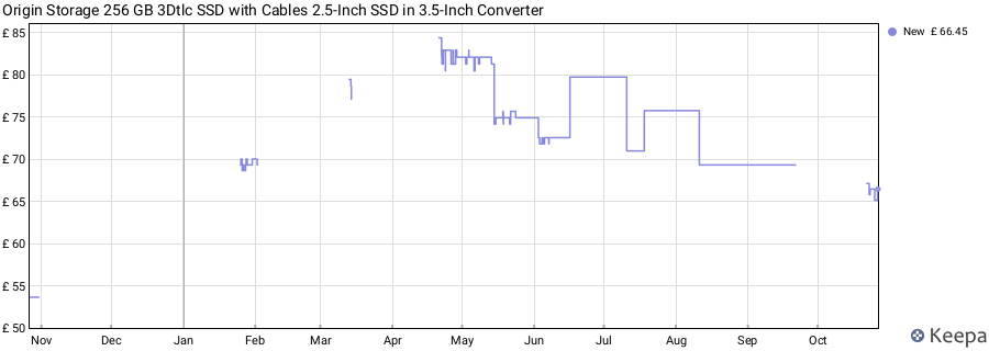 Origin Storage 256 GB 3Dtlc SSD with Cables 2.5-Inch SSD in 3.5-Inch Converter price history (last 12 months)