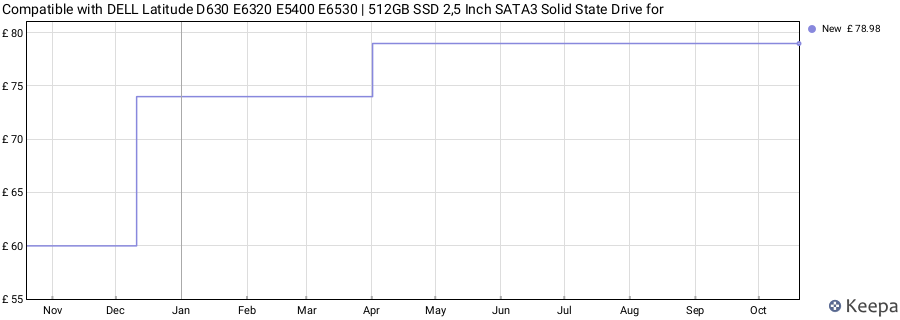Compatible with DELL Latitude D630 E6320 E5400 E6530 | 512GB SSD 2,5 Inch SATA3 Solid State Drive for price history (last 12 months)