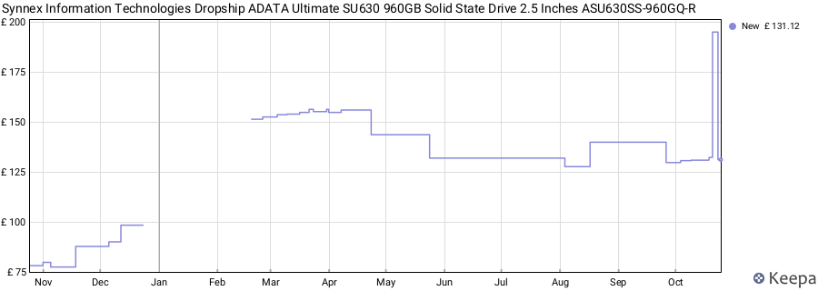 Synnex Information Technologies Dropship ADATA Ultimate SU630 960GB Solid State Drive 2.5 Inches ASU630SS-960GQ-R price history (last 12 months)