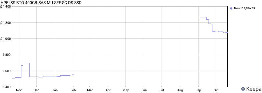 HPE ISS BTO 400GB SAS MU SFF SC DS SSD price history (last 12 months)