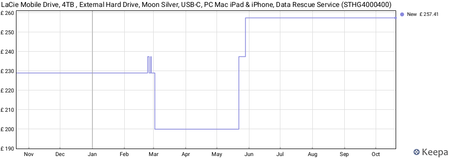 LaCie Mobile Drive, 4TB , External Hard Drive, Moon Silver, USB-C, PC Mac iPad & iPhone, Data Rescue Service (STHG4000400) price history (last 12 months)