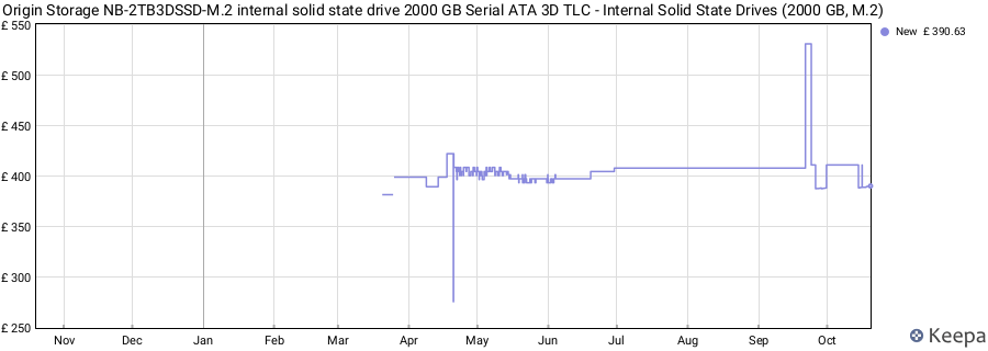 Origin Storage NB-2TB3DSSD-M.2 internal solid state drive 2000 GB Serial ATA 3D TLC - Internal Solid State Drives (2000 GB, M.2) price history (last 12 months)