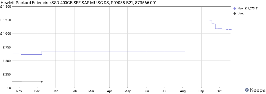 Hewlett Packard Enterprise SSD 400GB SFF SAS MU SC DS, P09088-B21, 873566-001 price history (last 12 months)