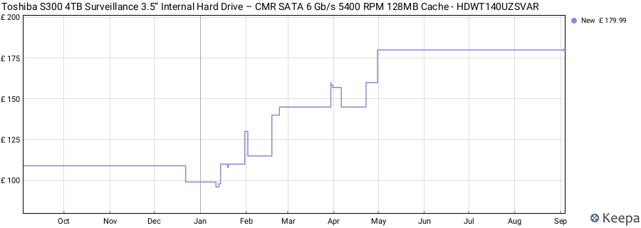 Toshiba S300 4TB Surveillance 3.5” Internal Hard Drive – CMR SATA 6 Gb/s 5400 RPM 128MB Cache - HDWT140UZSVAR price history (last 12 months)