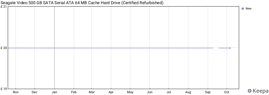 Seagate Video 500 GB SATA Serial ATA 64 MB Cache Hard Drive (Certified Refurbished) price history (last 12 months)