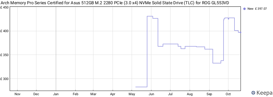 Arch Memory Pro Series Certified for Asus 512GB M.2 2280 PCIe (3.0 x4) NVMe Solid State Drive (TLC) for ROG GL553VD price history (last 12 months)