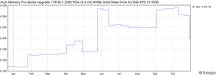 Arch Memory Pro Series Upgrade 1TB M.2 2280 PCIe (4.0 x4) NVMe Solid State Drive for Dell XPS 15 9550 price history (last 12 months)