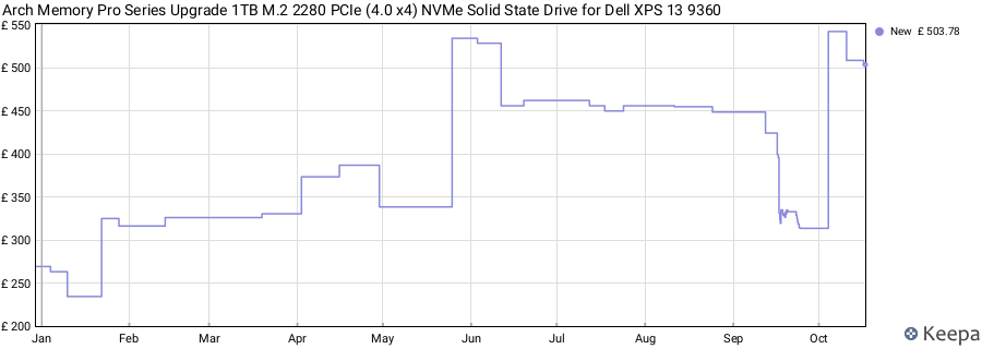 Arch Memory Pro Series Upgrade 1TB M.2 2280 PCIe (4.0 x4) NVMe Solid State Drive for Dell XPS 13 9360 price history (last 12 months)