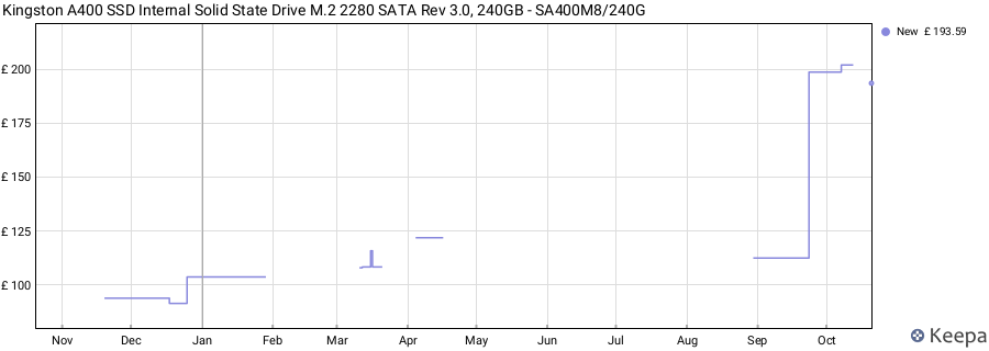 Kingston A400 SSD Internal Solid State Drive M.2 2280 SATA Rev 3.0, 240GB - SA400M8/240G price history (last 12 months)