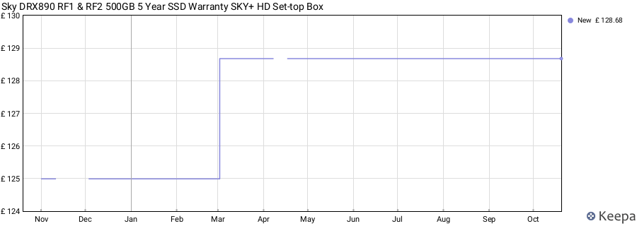 Sky DRX890 RF1 & RF2 500GB 5 Year SSD Warranty SKY+ HD Set-top Box price history (last 12 months)